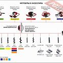 Мотобур для земляных работ ADA Ground Drill 2 со шнеком 150 мм