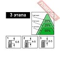 Метчик ручной для сквозных и глухих отверстий по металлу HSS-G M5х0,8 DIN352 D.BOR TCT-100-050-080
