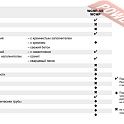 Коронка алмазная по бетону 8х135 мм 1/2 UNC MILWAUKEE WCHP-SB 8