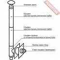 Дымоход сэндвич из эмалированной стали AGNI КД-120 Г