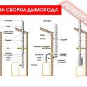 Дымоход сэндвич из нержавеющей стали AISI 430 0,8 мм ВЕЗУВИЙ КД-150 В.3