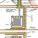 Отопительная печь ТЕРМОФОР Профессор Бутаков Доцент с чугунной дверцей